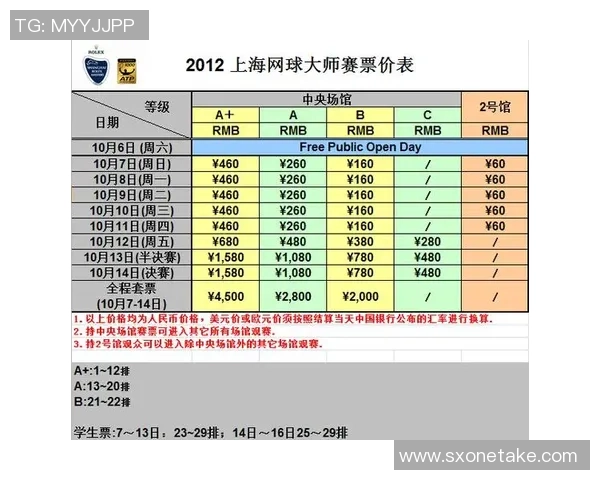 北京网球队在大师赛中的比赛经验与表现分析