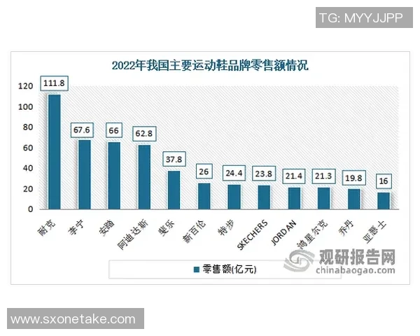 足球运动品牌的崛起与发展趋势分析及市场前景展望